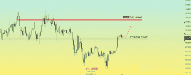 比特币失守9.2万！山寨币指数将反弹？孙割力推JST成下一个TRX？JST成下一个TRX？JST成下一个TRX？HOUSE迷因币周末狂飙，背后真相揭秘！