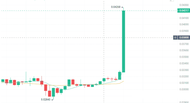 比特币失守9.2万！山寨币指数将反弹？孙割力推JST成下一个TRX？JST成下一个TRX？JST成下一个TRX？HOUSE迷因币周末狂飙，背后真相揭秘！