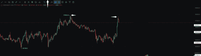 币圈风暴来袭!比特币狂飙,央行万亿利好引爆市场?ETH暴跌藏玄机,这些板块疯狂飙涨!粉丝币狂掀50%涨幅,大利好突袭币圈!