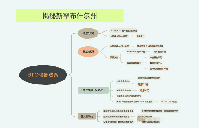 币圈风暴来袭!比特币狂飙,央行万亿利好引爆市场?ETH暴跌藏玄机,这些板块疯狂飙涨!粉丝币狂掀50%涨幅,大利好突袭币圈!