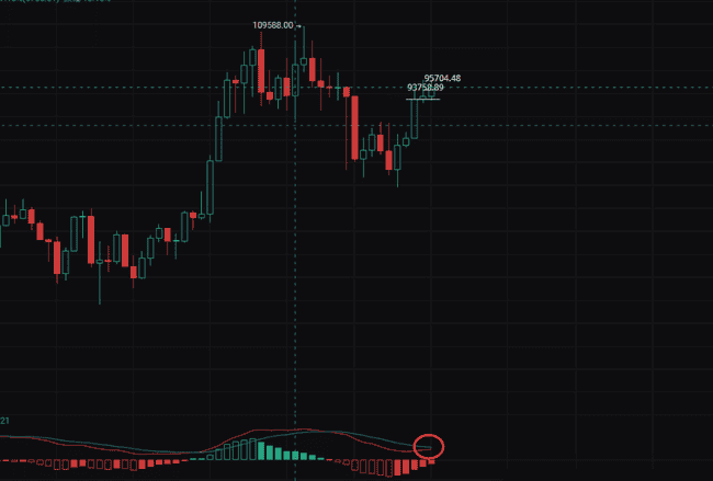 币圈风暴来袭!比特币狂飙,央行万亿利好引爆市场?ETH暴跌藏玄机,这些板块疯狂飙涨!粉丝币狂掀50%涨幅,大利好突袭币圈!