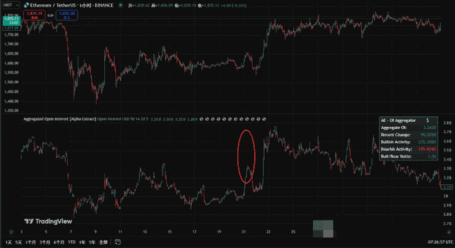 币圈风暴来袭!比特币狂飙,央行万亿利好引爆市场?ETH暴跌藏玄机,这些板块疯狂飙涨!粉丝币狂掀50%涨幅,大利好突袭币圈!