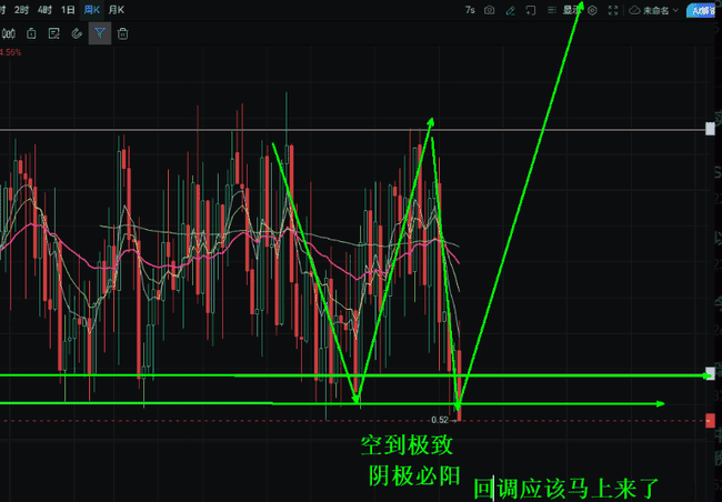 BTC暴力拉升揭秘：多空比0.53极值预警，反转风暴即将来袭？
