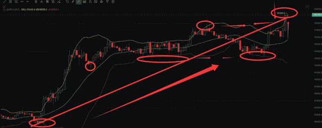 BTC暴力拉升揭秘：多空比0.53极值预警，反转风暴即将来袭？