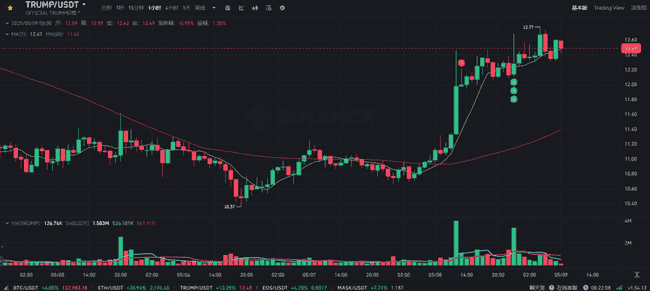 币圈狂潮！BTC破10万，ETH冲刺2200！是黄金机遇还是致命陷阱？两大铁律助你稳操胜券！