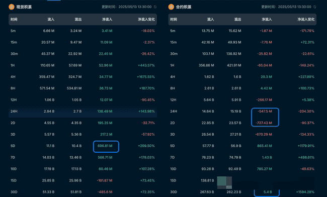币圈风暴夜：比特币暴跌4000刀是前兆？CPI来临，市场如何逆袭？巨鲸撤资，ETH震荡，V神站台FROGGER，变局已至！
