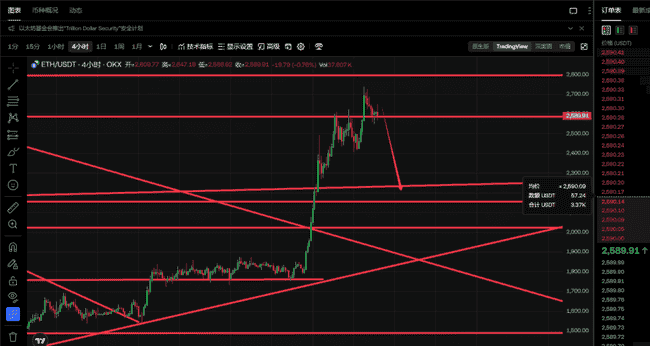 5.15币圈老鸟预言：BTC、ETH将迎断崖式暴跌？