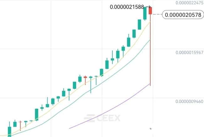 从零到亿！炒币巨亏300万后，囤币竟狂赚1亿！2025年零成本暴富秘籍！