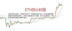 吴老师深度剖析：5月13日BTC与ETH合约行情，精准操作指南！