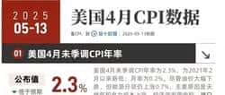 金融风暴中的棋局：币圈、美股、港股投资者命运何归？