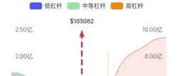 关税风暴席卷币圈！BTC 10万大关保卫战一触即发！