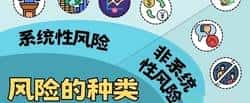 币圈理财生死劫：5大天坑比缅北更惊悚！3大绝技助你逃出生天！