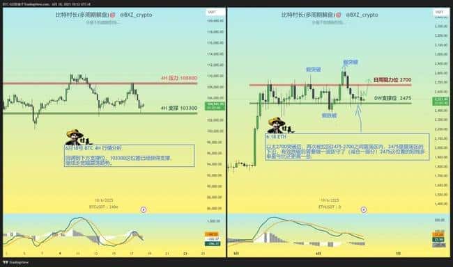 【突发】中东战火引爆币圈！BTC ETH单日暴跌15% 25万人爆仓 现在该割肉还是抄底？