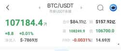 中东局势趋稳，比特币牛市能否王者归来？