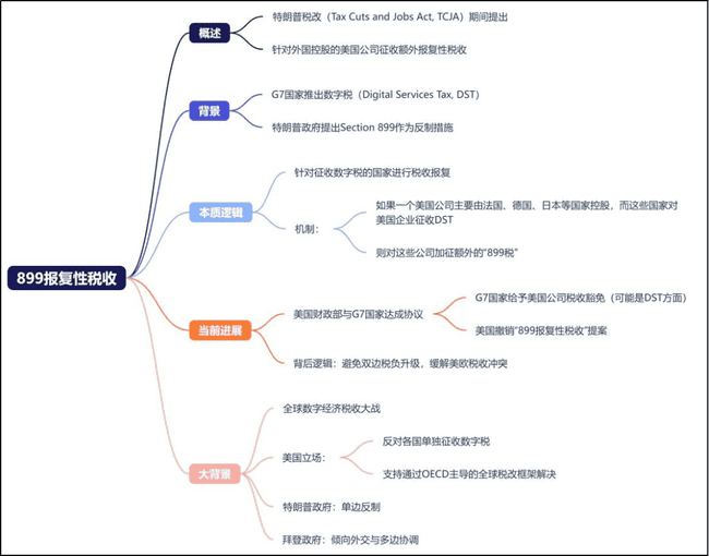 比特币7月首周：主力资金动向揭秘