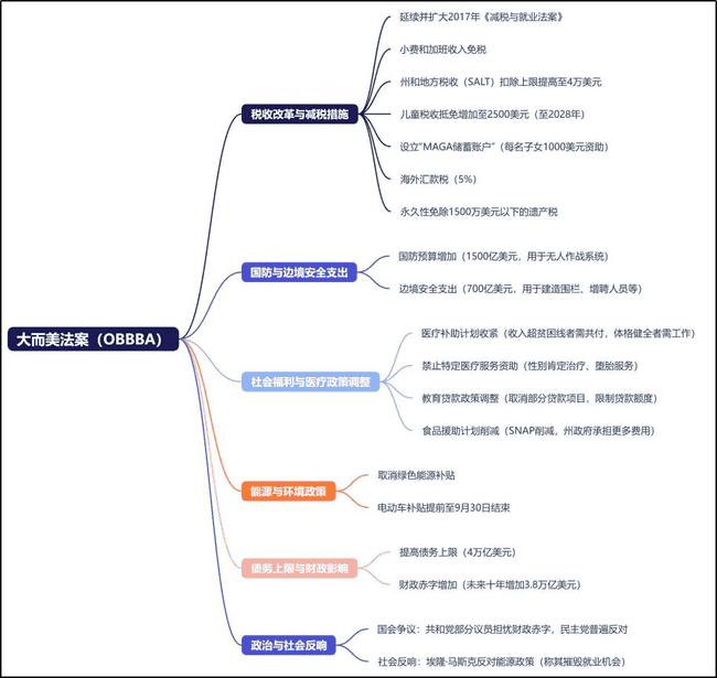 比特币7月首周：主力资金动向揭秘