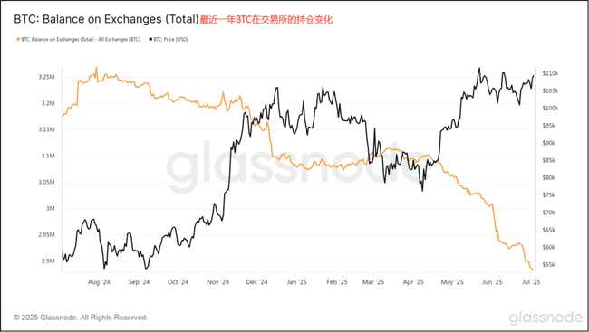 比特币7月首周：主力资金动向揭秘