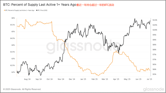 比特币7月首周：主力资金动向揭秘