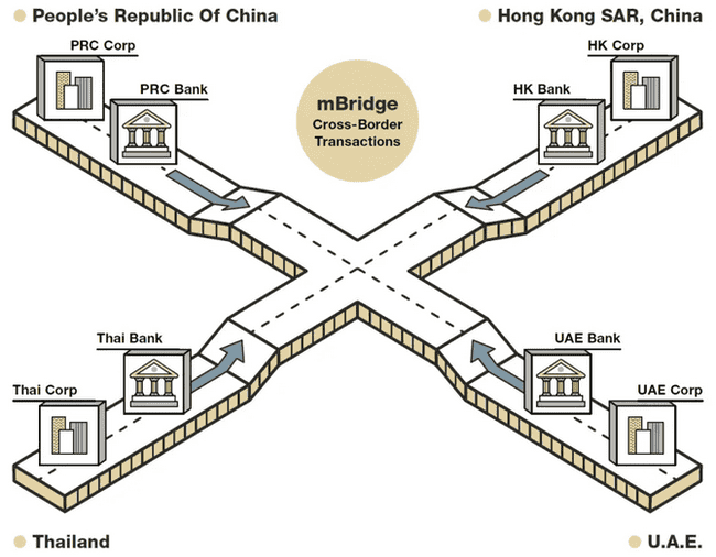 加密货币的未来：去中心化神话破灭，中心化才是归宿？