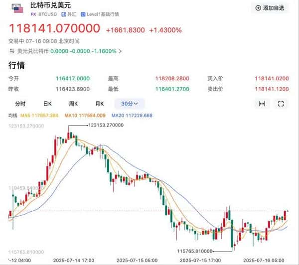 币圈血洗:加密货币全线暴跌!