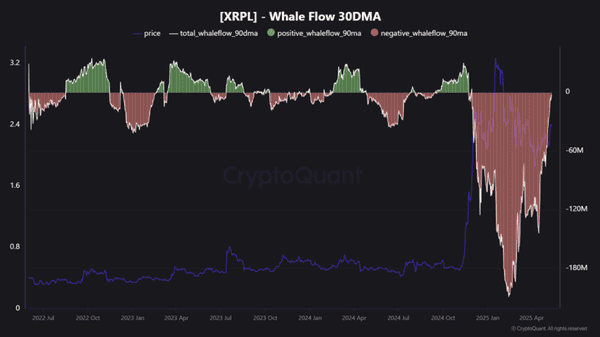 XRP巨鲸、LINK、SOL齐动：链上信号预示大行情？