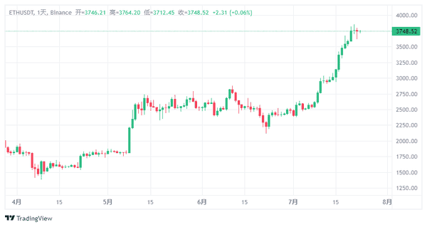 2025.7.23比特币以太坊最新行情解析，BTC ETH今日必看操作策略！