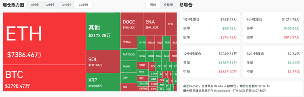 巨鲸狂抛比特币暴跌!山寨币抄底机会?RWA会是下一个财富密码吗?