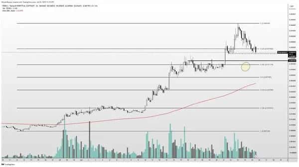 BTC回调别慌!2025.7.26全球顶级交易员教你如何抄底布局