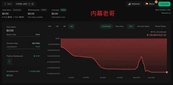 合约交易：暴富还是爆仓？