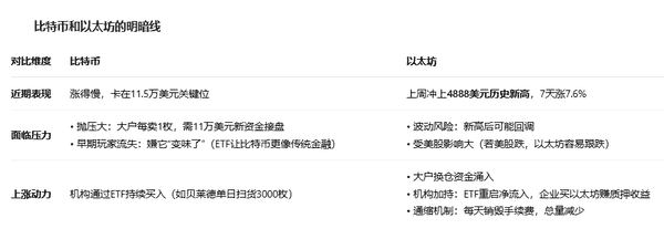 深夜90亿巨鲸抛售,16万韭菜血亏?机构瞬间扫货,牛市序幕已拉开?