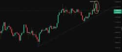 BTC、ETH看跌信号浮现！被套牢，该割肉还是死扛？