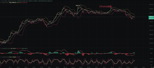 币圈热讯：9.28比特币（BTC）与以太坊（ETH）最新行情深度解析及操作策略！