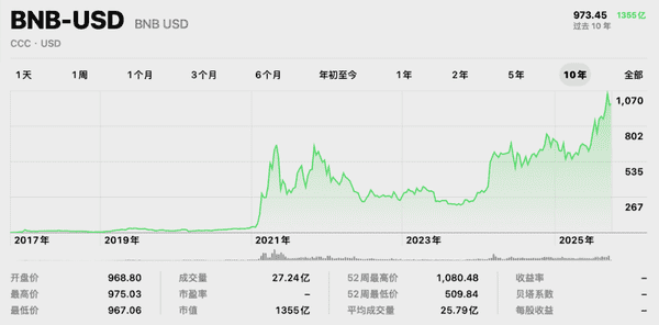 牛市已在2025年8月13日触顶？十大加密资产历史走势深度解析！