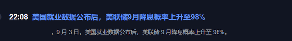 降息概率高达98%！美联储发声，币圈剧震！ETH冲击4500，空头成猎物？