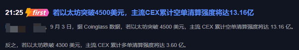 降息概率高达98%！美联储发声，币圈剧震！ETH冲击4500，空头成猎物？