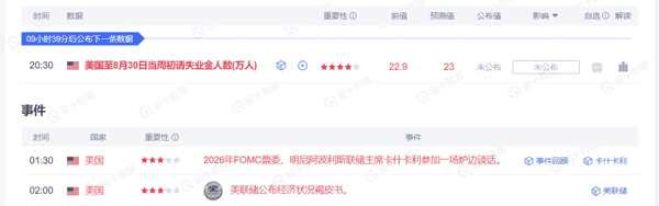 降息概率高达98%！美联储发声，币圈剧震！ETH冲击4500，空头成猎物？