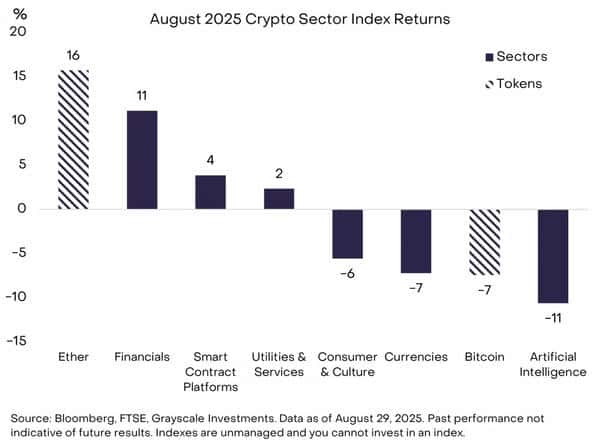 灰度8月加密研报：监管新动向，ETH与BTC走势大分化！