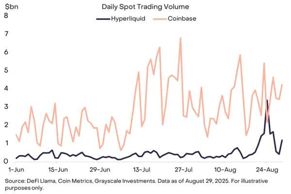 灰度8月加密研报：监管新动向，ETH与BTC走势大分化！