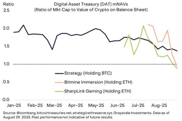 灰度8月加密研报：监管新动向，ETH与BTC走势大分化！