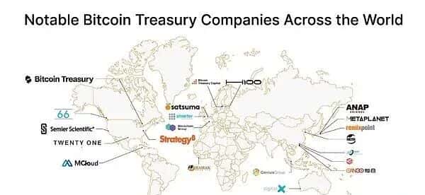 比特币牛市背后的驱动力：企业为何争相购买BTC？