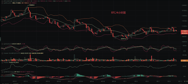 币先生：9.10比特币（BTC）与以太坊（ETH）行情深度分析及操作策略！