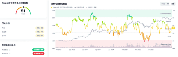 9月17日加密市场快讯：比特币突破11.6万，ETH稳守4536，MYX、IP、WiF领涨，PUMP重挫！