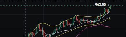 突发！赵长鹏回归，BNB再创新高！