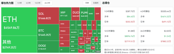 今晚行情剧变！比特币以太坊横盘震荡，2亿爆仓后超跌机会来袭，孙哥SunPerp上线，山寨币投资机会不可错过！