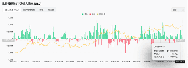 比特币是否还会延续四年一个牛熊周期的命运？