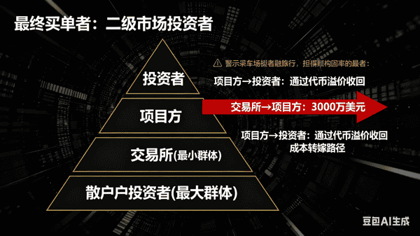 币圈牛市为何与老币无缘？揭秘背后真相！