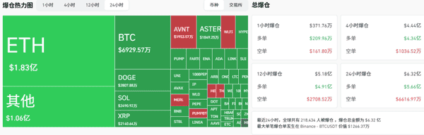 币圈崩盘?一夜蒸发45亿,22万人爆仓!比特币、以太坊暴跌背后还有哪些机会?
