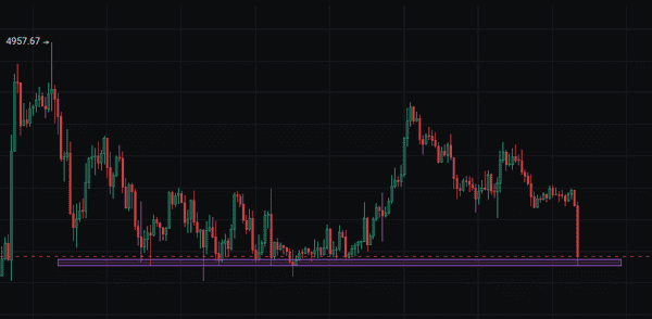币圈崩盘?一夜蒸发45亿,22万人爆仓!比特币、以太坊暴跌背后还有哪些机会?