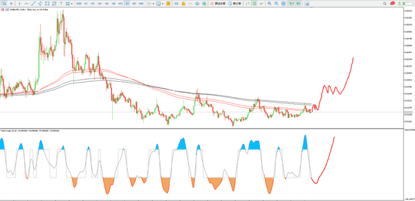 币圈崩盘?一夜蒸发45亿,22万人爆仓!比特币、以太坊暴跌背后还有哪些机会?