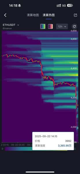 行情暴跌39万人爆仓,损失16.82亿美金,中心化交易所成罪魁祸首!